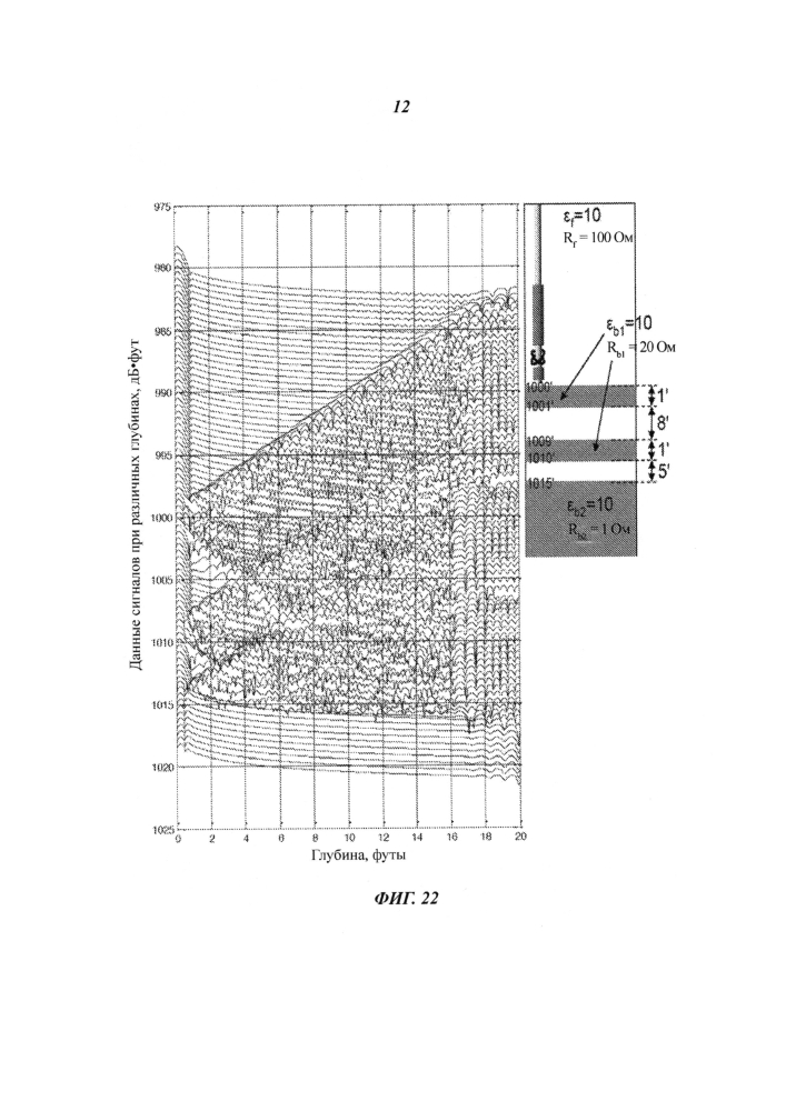 Прибор и способ каротажа скважины посредством радиолокатора многокомпонентных сигналов (патент 2596909)