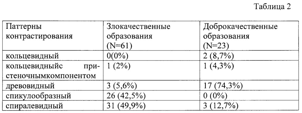 Способ дифференциальной диагностики образований молочной железы и мягких тканей (патент 2634783)