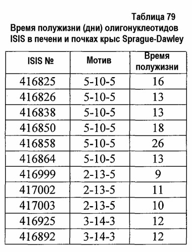 Модуляция экспрессии фактора 11 (патент 2535964)