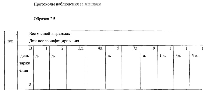 Вакцина против гриппа (патент 2546861)