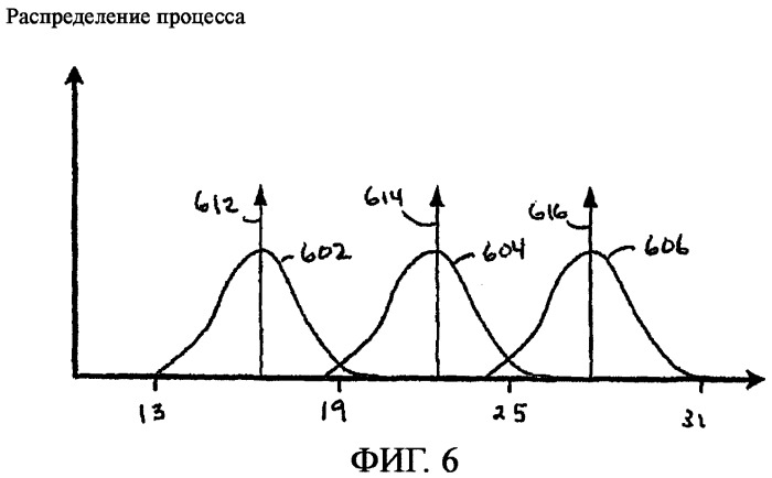 Интегральная схема с адаптивным отбором по скорости (патент 2381543)