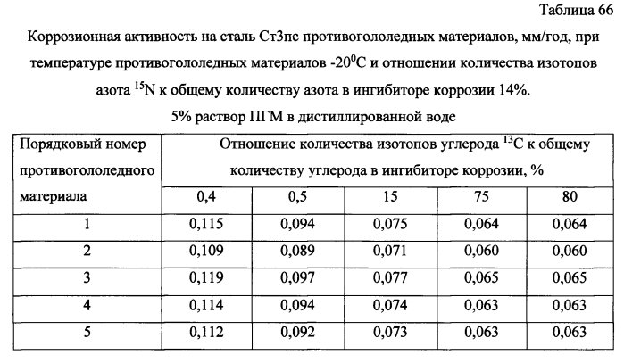 Способ получения твердого противогололедного материала на основе пищевой поваренной соли и кальцинированного хлорида кальция (варианты) (патент 2583958)