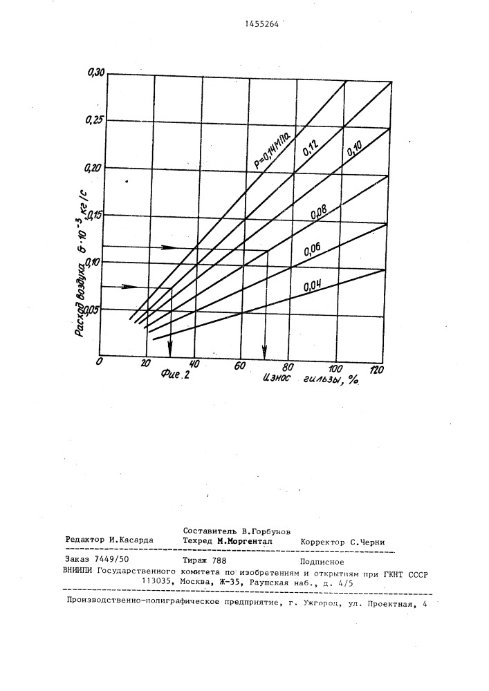 Способ диагностирования цилиндропоршневой группы автотракторного двигателя (патент 1455264)