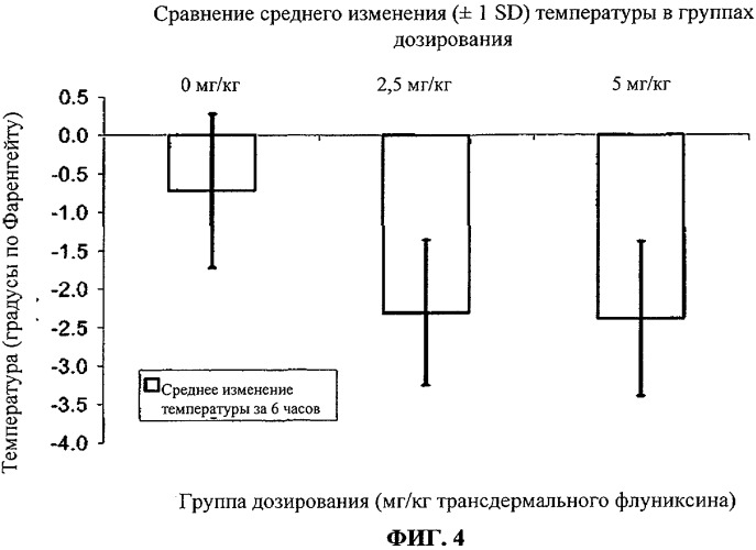 Фармацевтические композиции и способ лечения воспаления у крупного рогатого скота и других животных (патент 2466715)