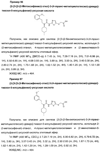 Мочевинные активаторы глюкокиназы (патент 2443691)