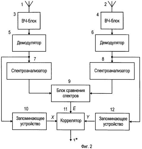 Корреляционно-фазовый пеленгатор (патент 2474835)