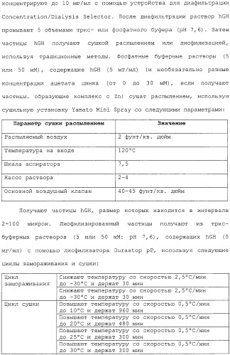 Композиции депо кратковременного действия (патент 2320321)