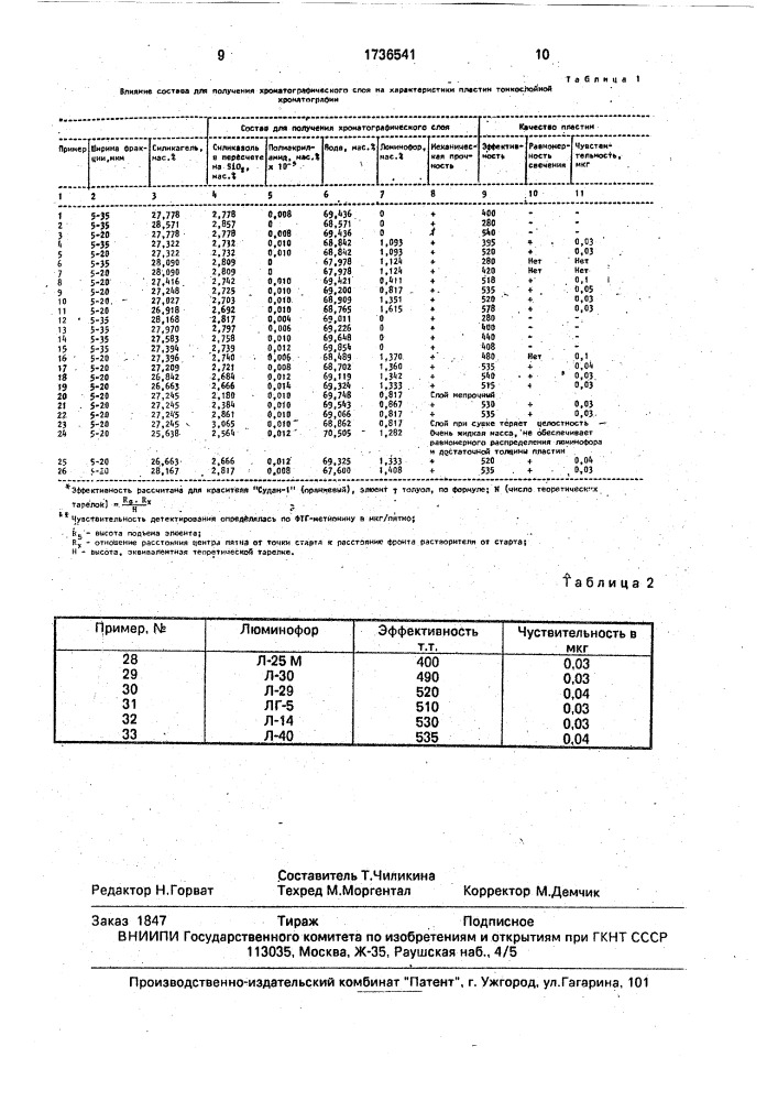 Состав для получения хроматографического слоя пластин тонкослойной хроматографии (патент 1736541)