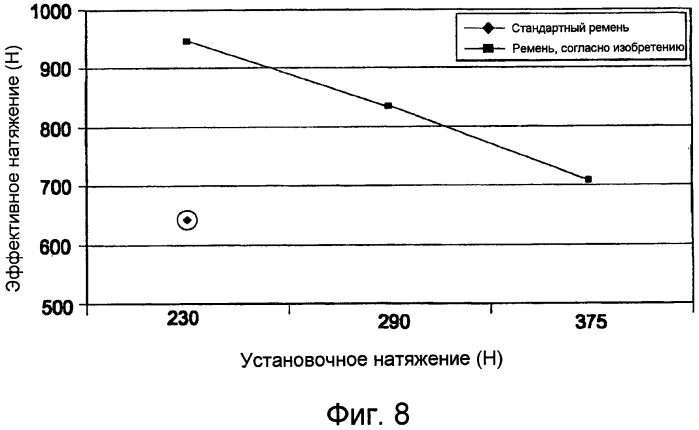 Система ременного привода (патент 2355924)