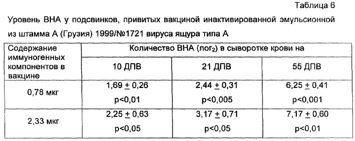 Вакцина инактивированная эмульсионная против ящура типа а (патент 2294759)