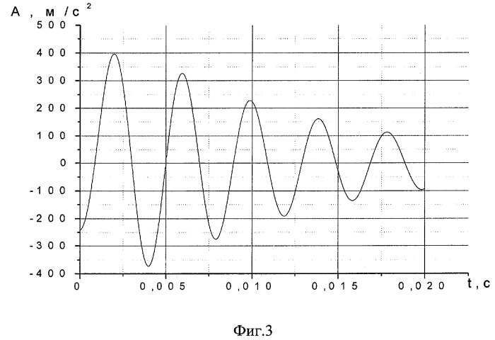 Способ определения динамических характеристик механической системы (патент 2292026)