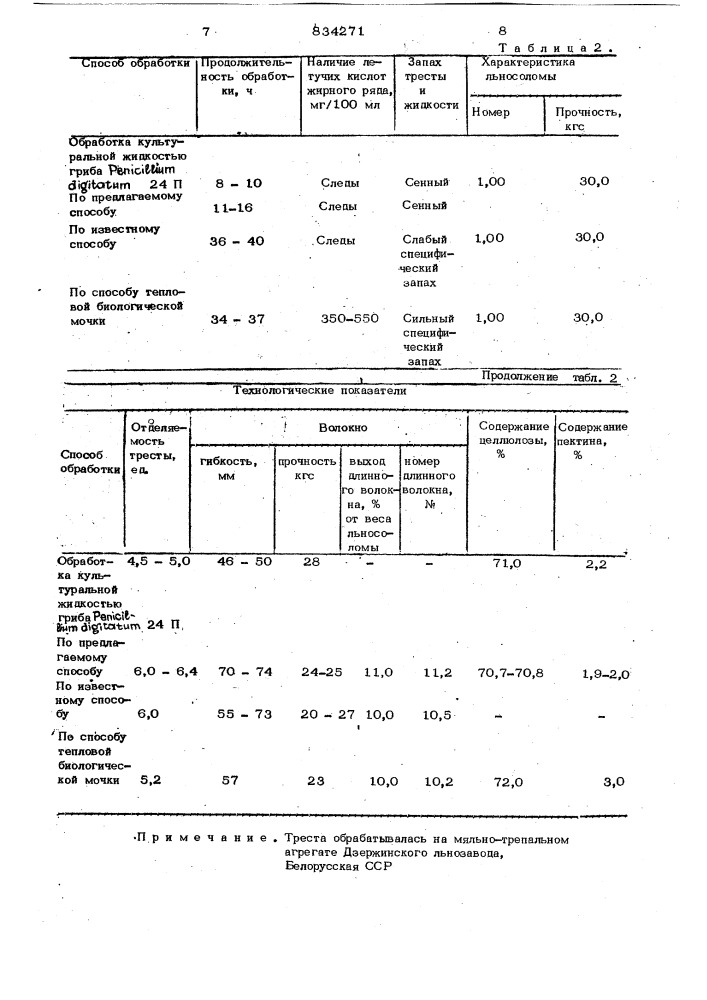 Способ получения льнотресты (патент 834271)
