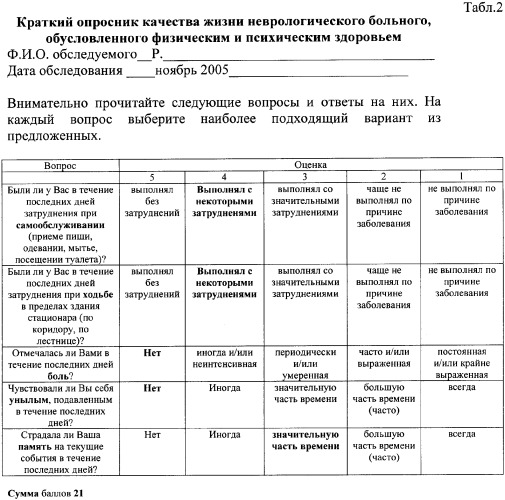 Способ оценки качества жизни неврологического больного, обусловленного физическим и психическим здоровьем (патент 2348356)