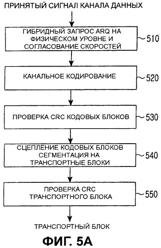 Способы и устройство для формирования множества контрольных значений циклического избыточного кода (crc) (патент 2441328)