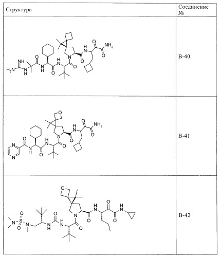 Ингибиторы hcv/вич и их применение (патент 2448976)