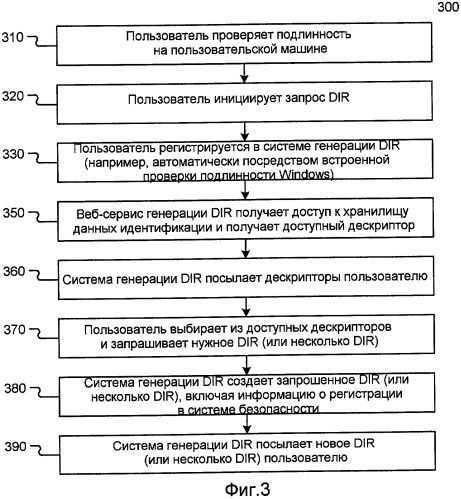 Предоставление цифровых удостоверений (патент 2475840)