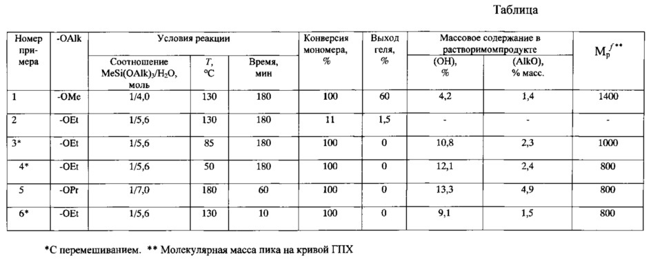 Способ получения растворимых полиметилсилсесквиоксанов (патент 2615507)