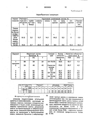 Способ подготовки угольной шихты к коксованию (патент 2003659)