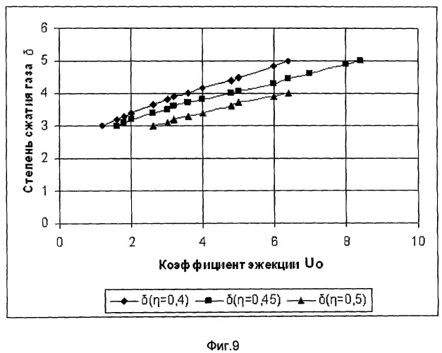 Способ и система сбора, подготовки низконапорного газа - угольного метана и использования теплового потенциала пластовой жидкости (варианты) (патент 2422630)