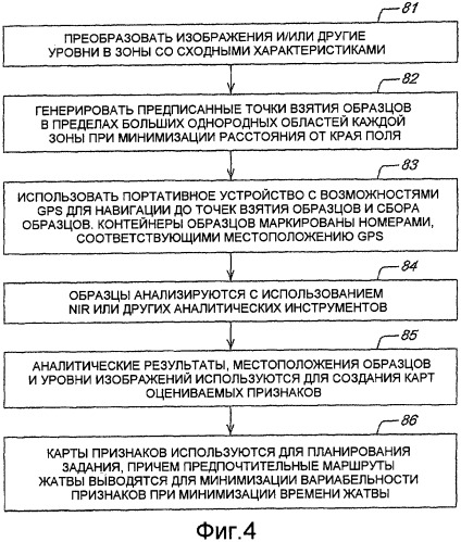 Карта признаков урожая для управления транспортными средствами (патент 2405299)