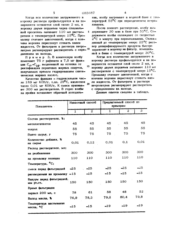 Способ депарафинизации минеральных масел (патент 685687)