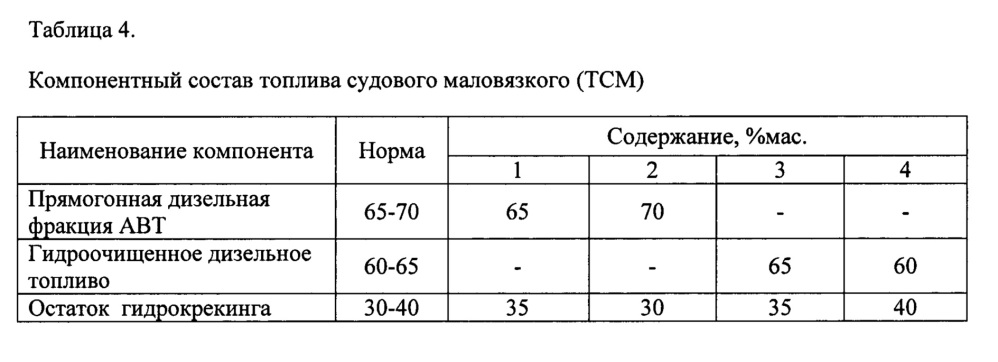 Способ получения маловязкого судового топлива (патент 2652634)