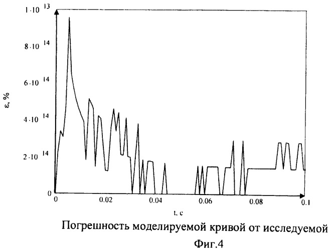 Способ определения концентрации ионов водорода (патент 2466385)