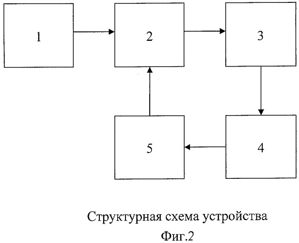 Способ и устройство определения концентрации ионов водорода (патент 2423689)