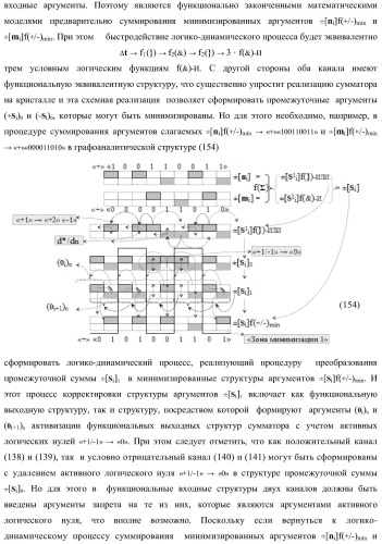 Функциональная входная структура сумматора с избирательным логическим дифференцированием d*/dn первой промежуточной суммы &#177;[s1 i] минимизированных структур аргументов слагаемых &#177;[ni]f(+/-)min и &#177;[mi]f(+/-)min (варианты) (патент 2424548)