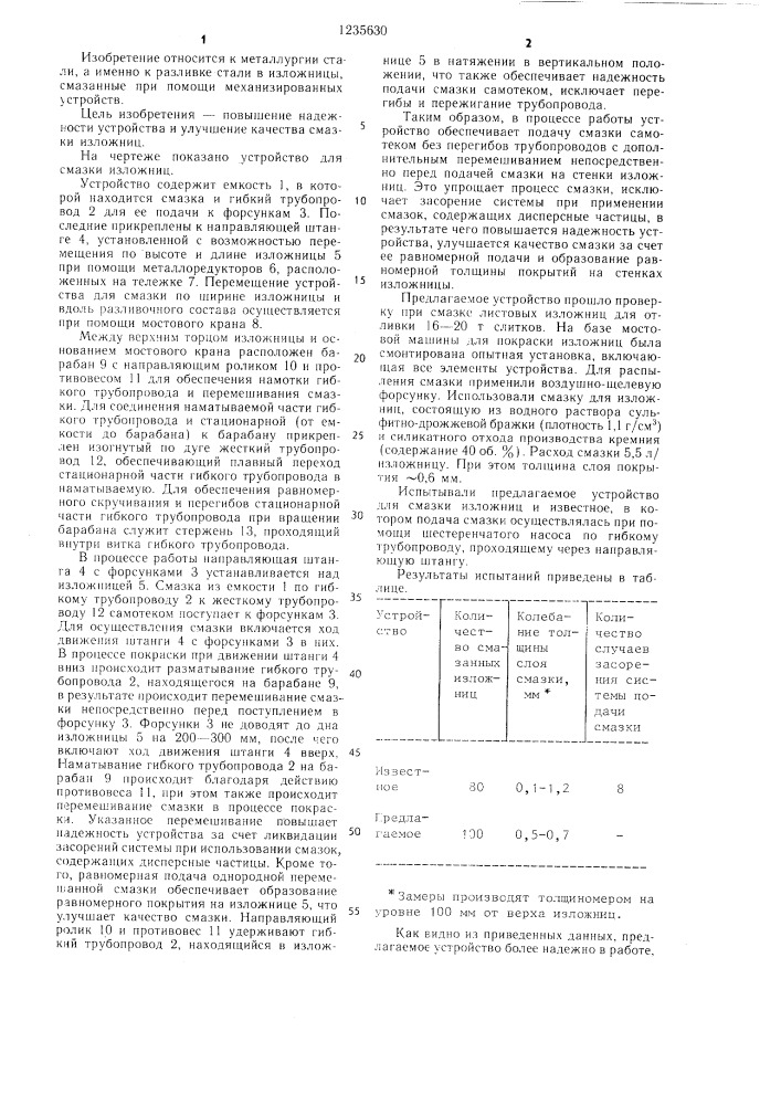 Устройство для смазки изложниц (патент 1235630)