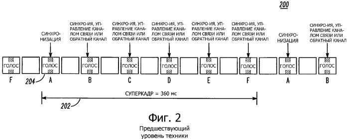 Способ передачи сигналов информации обратного канала с минимальной задержкой голоса/данных (патент 2321952)