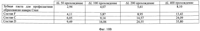 Композиции для ухода за полостью рта, содержащие аморфный кварц (патент 2486890)