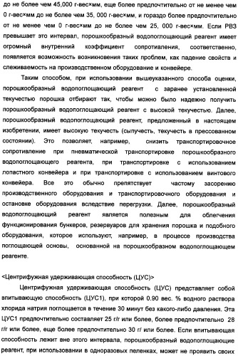 Твердый водопоглощающий реагент и способ его изготовления, и водопоглощающее изделие (патент 2355370)