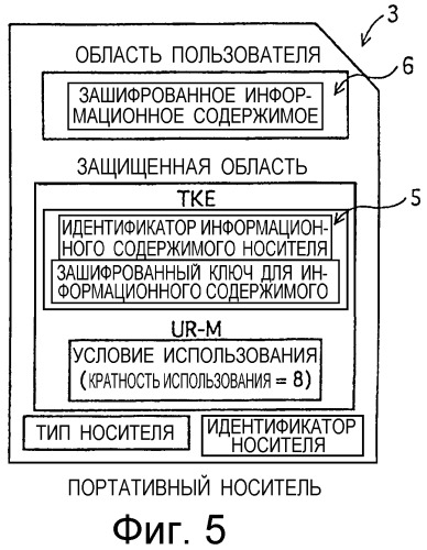 Распределительное устройство, оконечное устройство, а также программа и способ для использования в них (патент 2287851)