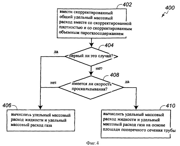 Многофазный расходомер кориолиса (патент 2406977)