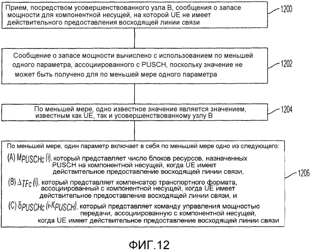 Сообщение запаса мощности для агрегации несущих (патент 2564529)