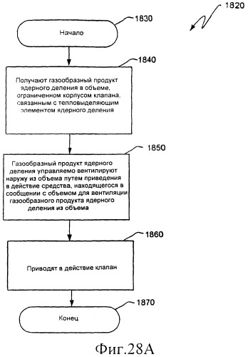 Вентилируемый тепловыделяющий модуль ядерного деления (патент 2548011)