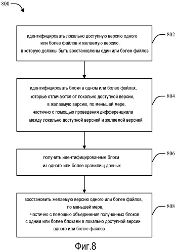 Разностные восстановления файла и системы из одноранговых узлов сети и облака (патент 2531869)