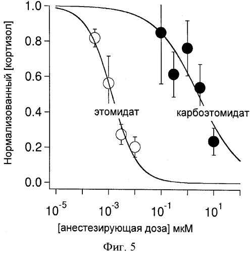Аналоги этомидата, которые не ингибируют синтез адренокортикостероидов (патент 2559888)