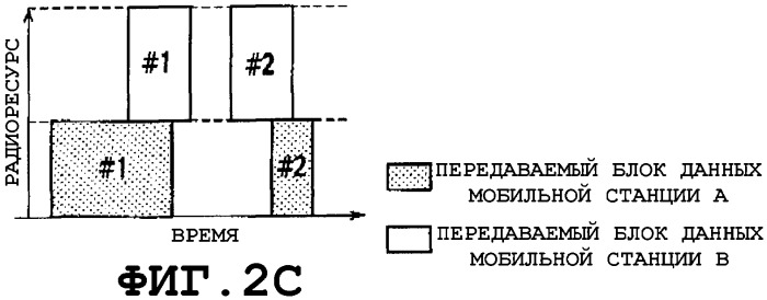 Способ управления скоростью передачи, мобильная станция, базовая станция радиосвязи и контроллер радиосети (патент 2345486)