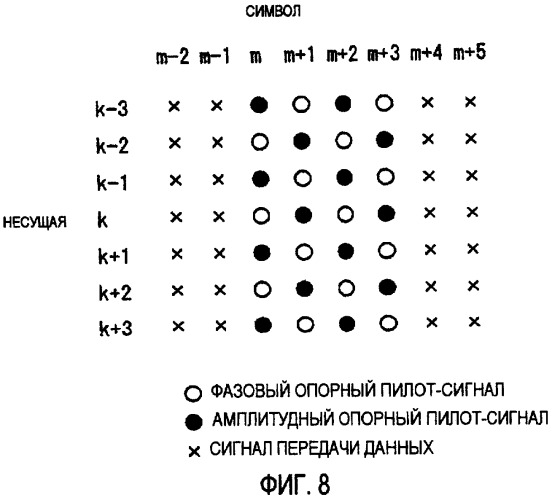 Схема модуляции на нескольких несущих, а также передающее устройство и приемное устройство, использующие указанную схему (патент 2454808)