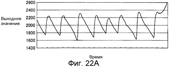 Устройство для анализа пульсовой волны и носитель записи (патент 2570282)