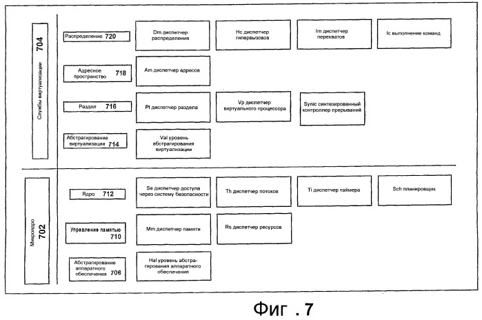 Иерархическая виртуализация посредством многоуровневого механизма виртуализации (патент 2398267)