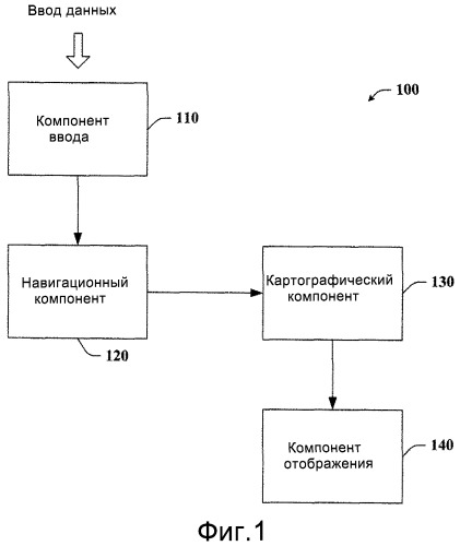 Усовершенствованные средства навигации на основе клавиш (патент 2393525)