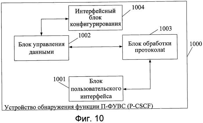 Способ, система и устройство для получения доступа к сети (патент 2420036)