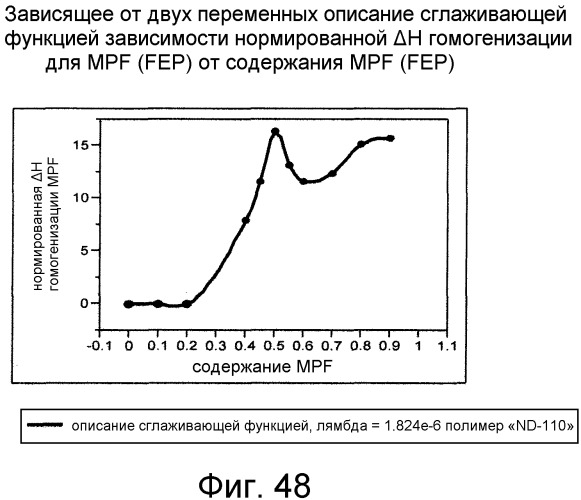 Смешанные композиции фторполимеров (патент 2497849)