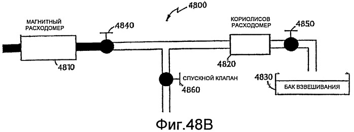 Измерение влажного газа (патент 2453816)