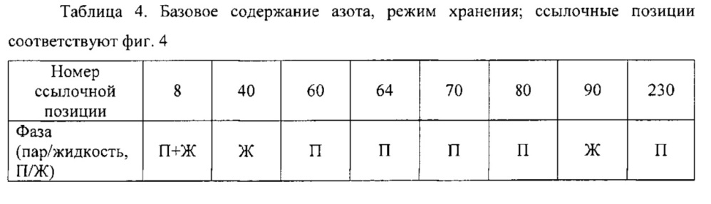 Способ и устройство для удаления азота из криогенной углеводородной композиции (патент 2612974)