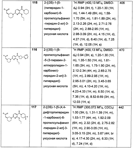 Пиридинкарбоксамиды в качестве ингибиторов 11-бета-hsd1 (патент 2451674)