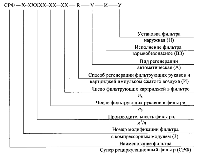 Фильтр рукавно-картриджный для очистки воздуха от механических примесей со встроенным компрессорным модулем для получения сжатого воздуха (патент 2553286)